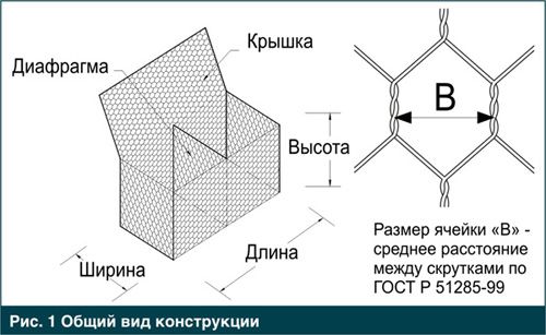 Забор из камня своими руками: пошаговый процесс с пояснениями Забор из камня своими руками: пошаговый процесс с пояснениями