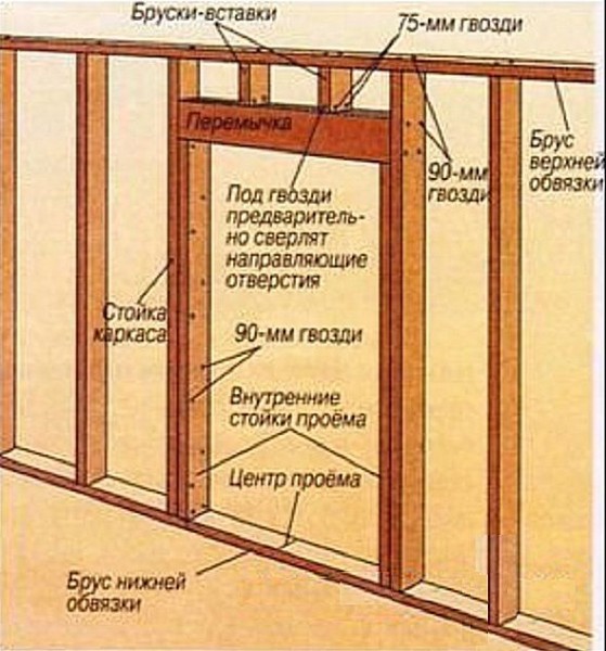 Дачный домик своими руками: схемы и инструкции
