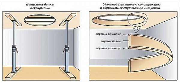 Винтовая лестница своими руками: пошаговая инструкция