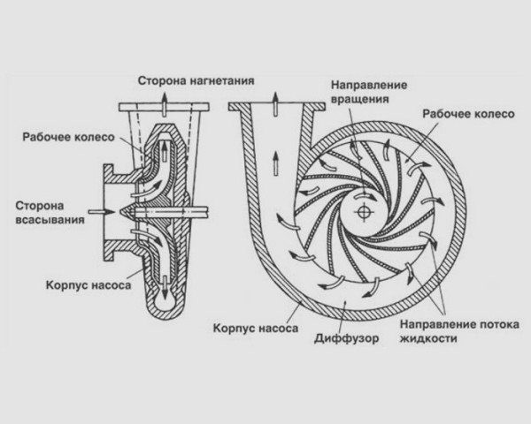 Насос повышающий давление в водопроводе &ndash; виды и особенности выбора
