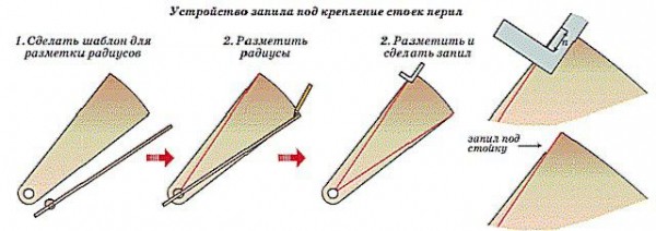 Винтовая лестница своими руками: пошаговая инструкция