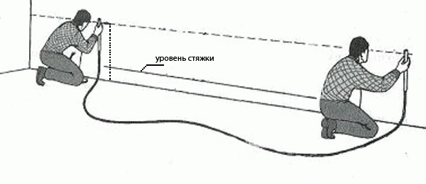 Как сделать бетонную стяжку
