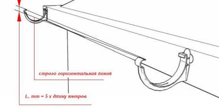 Навес для машины своими руками: пошаговая инструкция
