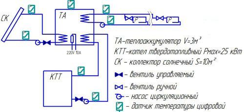 Теплоаккумулятор для отопления своими руками: пошаговая инструкция