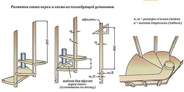 Винтовая лестница своими руками: пошаговая инструкция