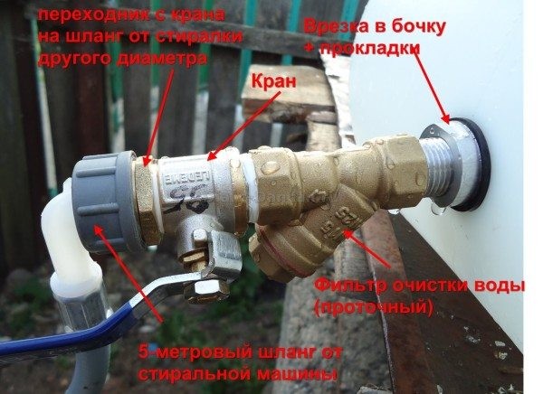Как подключить автомойку к водопроводу &ndash; несколько полезных советов
