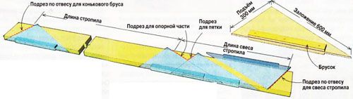 Расчет стропил своими руками: используем в работе онлайн калькулятор