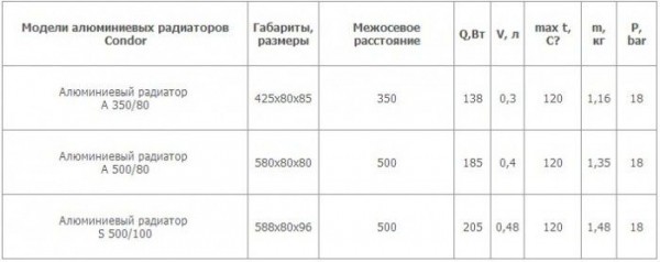 Радиаторы отопления: какие лучше — выбираем, что устанавливать в квартире и доме Радиаторы отопления: какие лучше — выбираем, что устанавливать в квартире и доме