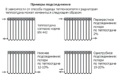 Радиаторы отопления: какие лучше — выбираем, что устанавливать в квартире и доме Радиаторы отопления: какие лучше — выбираем, что устанавливать в квартире и доме
