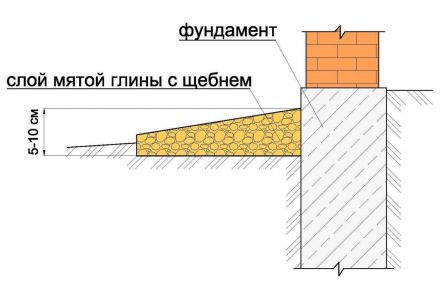Колодец из бетонных колец своими руками: поэтапная инструкция