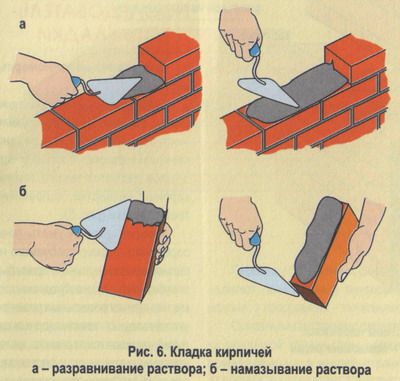 Как класть кирпич: пошаговая инструкция
