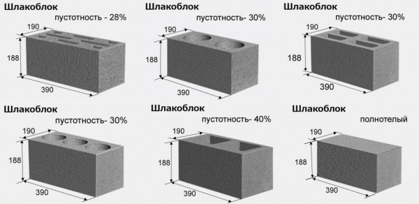 Изготовление шлакоблоков своими руками: инструкция по работам в домашних условиях
