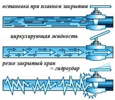 Замена водопровода: выбор материалов и технология работ