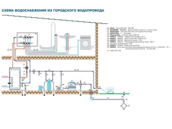 Подключение к центральному водопроводу &ndash; основные особенности работ
