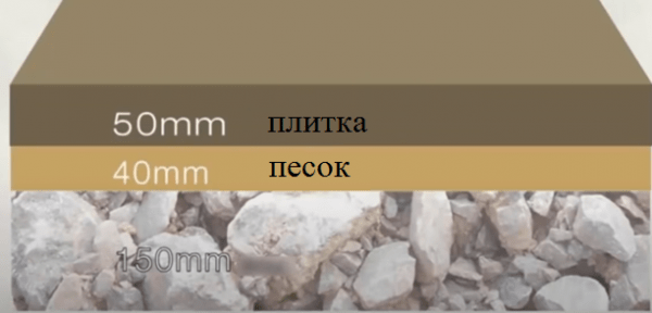 Как уложить тротуарную плитку на отсев своими руками