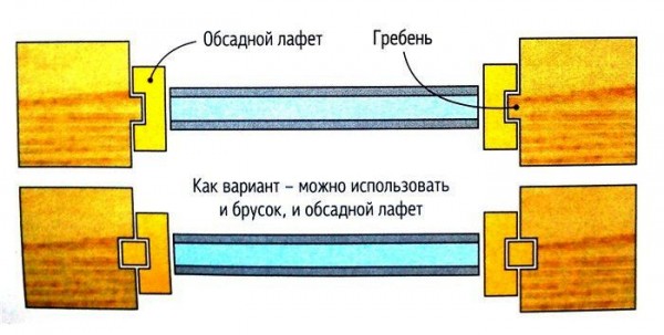 Летняя кухня своими руками: пошаговый процесс строительства