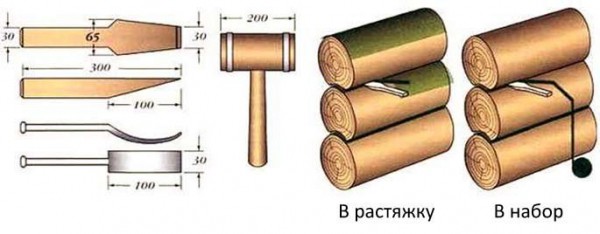 Сруб бани своими руками: пошаговая инструкция