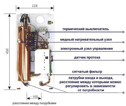 Водонагреватели: как выбрать хорошую модель &mdash; виды, описание, рейтинг лучших устройств