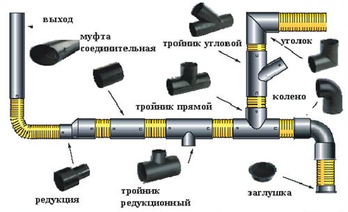 Наружный водопровод и система отведения стоков: что нужно учесть при их сооружении