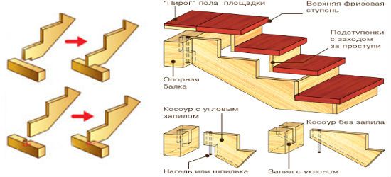 Крыльцо дома своими руками: поэтапная пристройка к дому