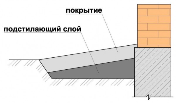 Колодец из бетонных колец своими руками: поэтапная инструкция