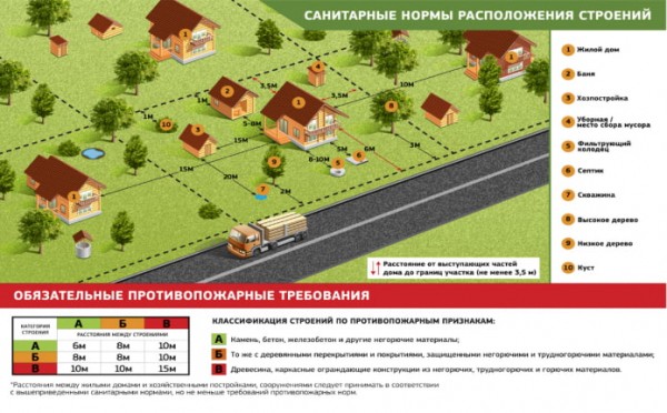 Как оформить участок площадью 5 соток?