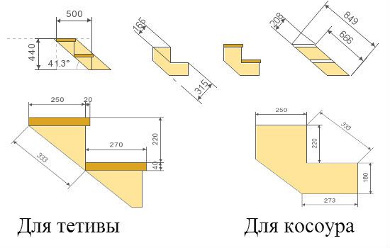 Крыльцо дома своими руками: поэтапная пристройка к дому