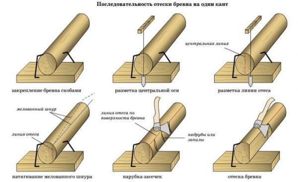 Сруб бани своими руками: пошаговая инструкция