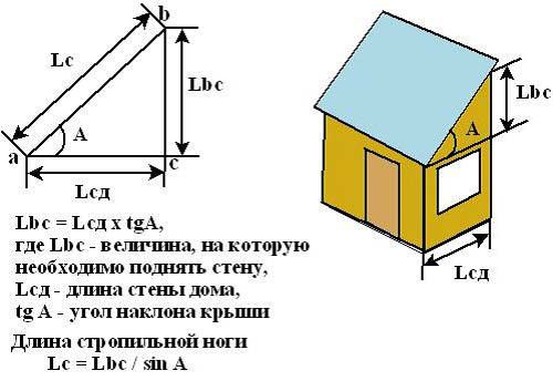 Летняя кухня своими руками: пошаговый процесс строительства
