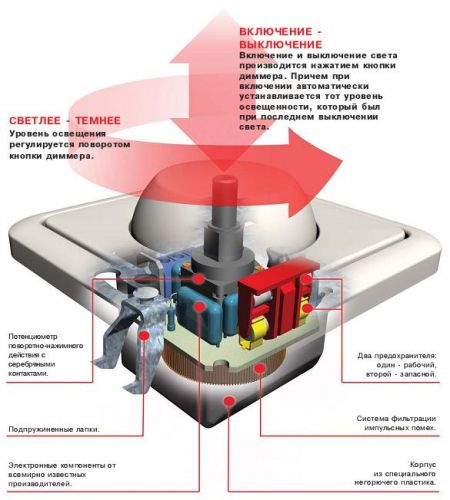 Схема подключения диммера вместо выключателя: пошаговая инструкция