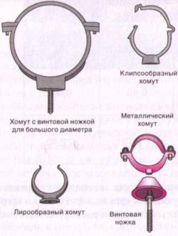 Пластиковый водопровод: какие трубы и оборудование для него лучше всего использовать