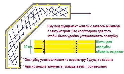 Печь барбекю своими руками: изготовление из кирпича, чертежи