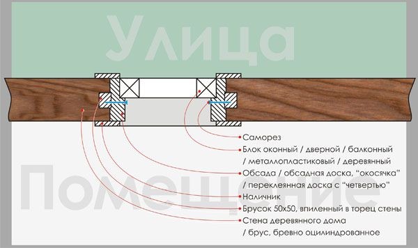 Летняя кухня своими руками: пошаговый процесс строительства