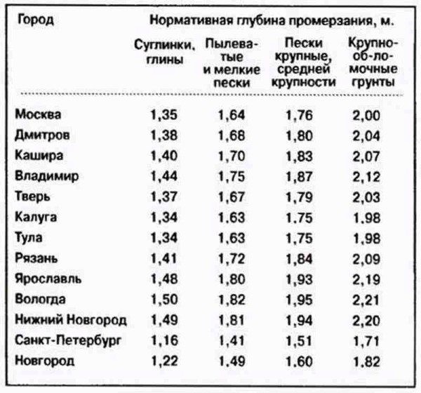 Подключение к центральному водопроводу &ndash; основные особенности работ