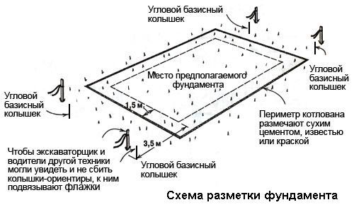 Фундамент из блоков ФБС своими руками: пошаговая инструкция по устройству Фундамент из блоков ФБС своими руками: пошаговая инструкция по устройству