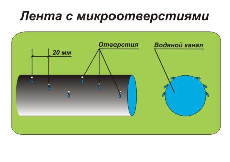 Система полива своими руками: пошаговая инструкция и схемы