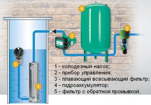 Колодец из бетонных колец своими руками: поэтапная инструкция