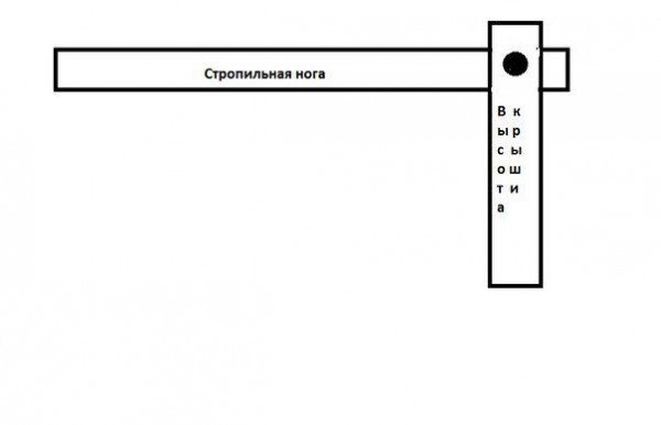 Расчет стропил своими руками: используем в работе онлайн калькулятор