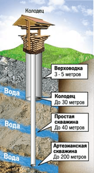 Колодец из бетонных колец своими руками: поэтапная инструкция