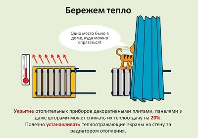 Расчёт количества секций радиатора отопления: рекомендации по подготовке данных для подсчета, формулы и калькулятор