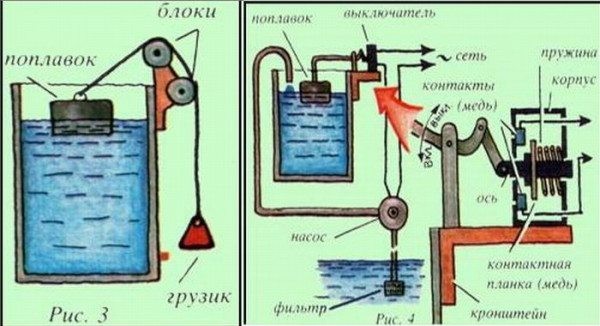 Делаем садовый водопровод за несколько этапов