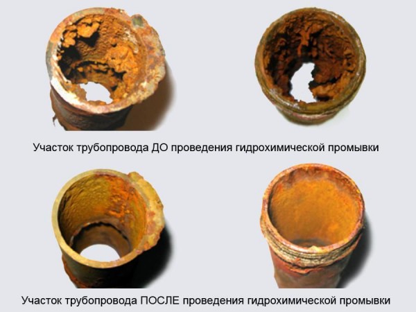 Промывка и опрессовка системы отопления: подробная инструкция