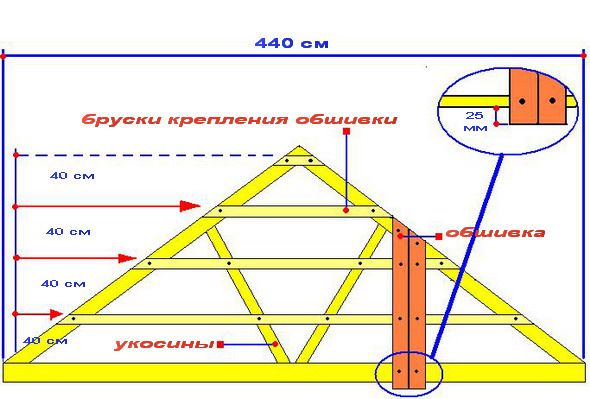 Сруб бани своими руками: пошаговая инструкция
