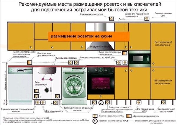 Производим самостоятельное подключение посудомоечной машины к водопроводу и канализации