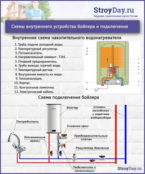 Водонагреватели: как выбрать хорошую модель &mdash; виды, описание, рейтинг лучших устройств