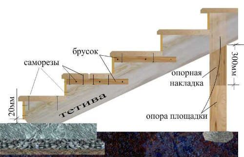 Крыльцо дома своими руками: поэтапная пристройка к дому