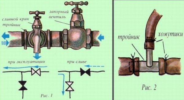 Делаем садовый водопровод за несколько этапов