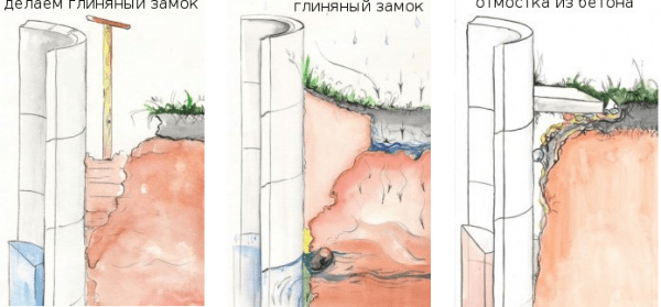 Колодец из бетонных колец своими руками: поэтапная инструкция