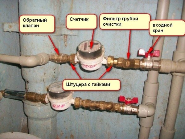 Обратный клапан для водопровода &ndash; обзор модификаций и их основные особенности
