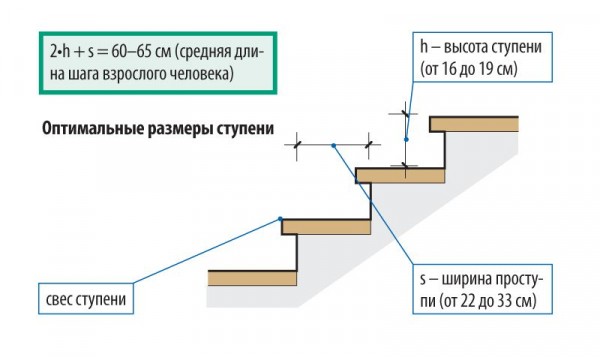 Крыльцо дома своими руками: поэтапная пристройка к дому